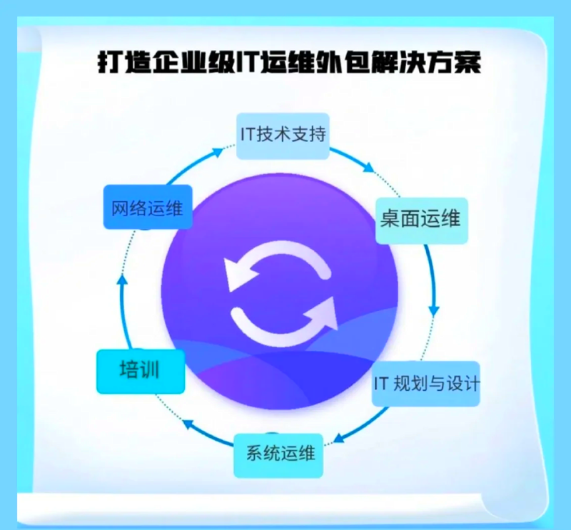 企业系统定制：构建高效管理的利器