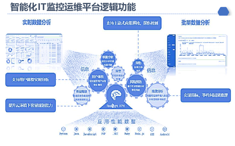 企业成长的加速器:选择系统集成服务指南